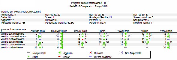 siti web siti web